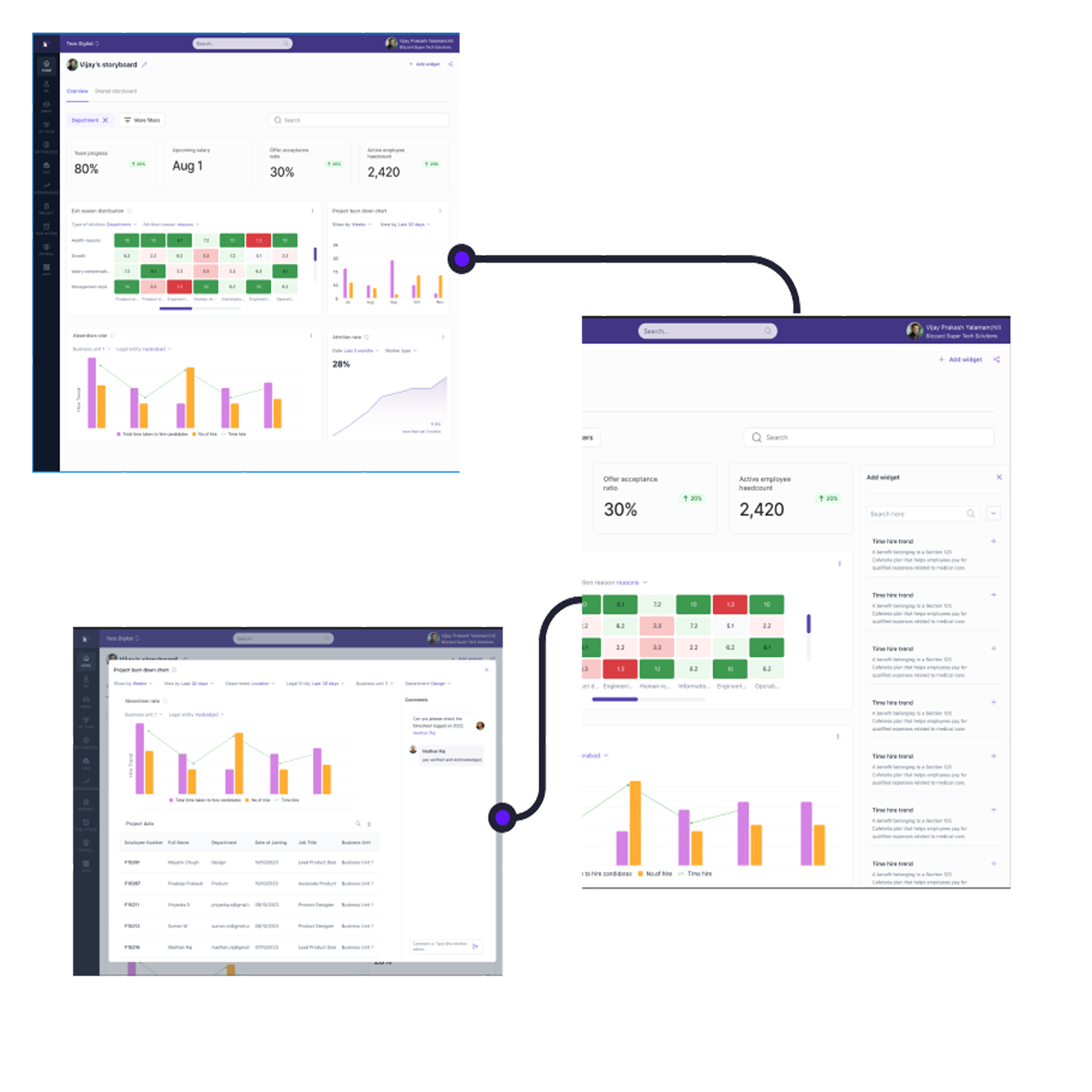 Insights and Add Widget