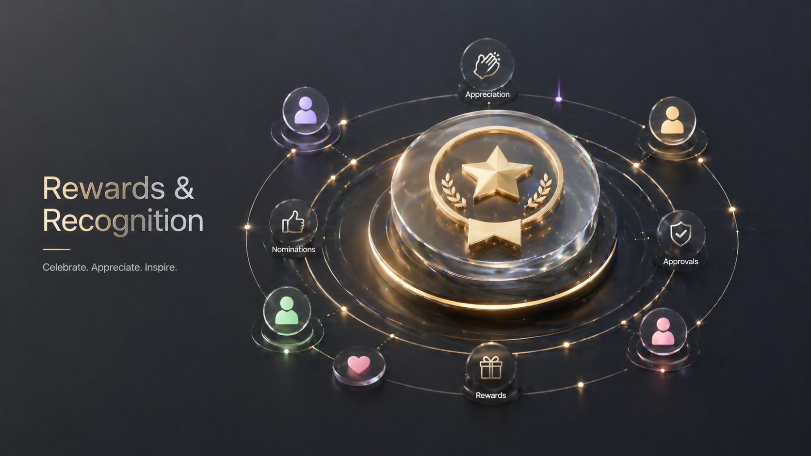 Rewards and Recognition