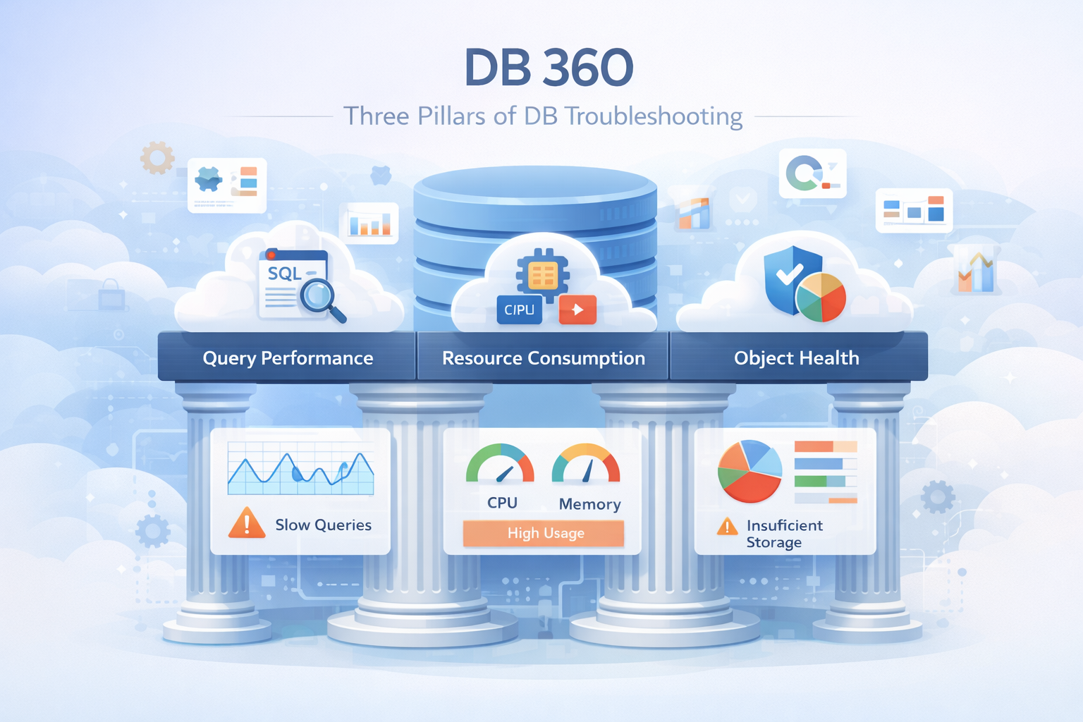 DB 360 hero