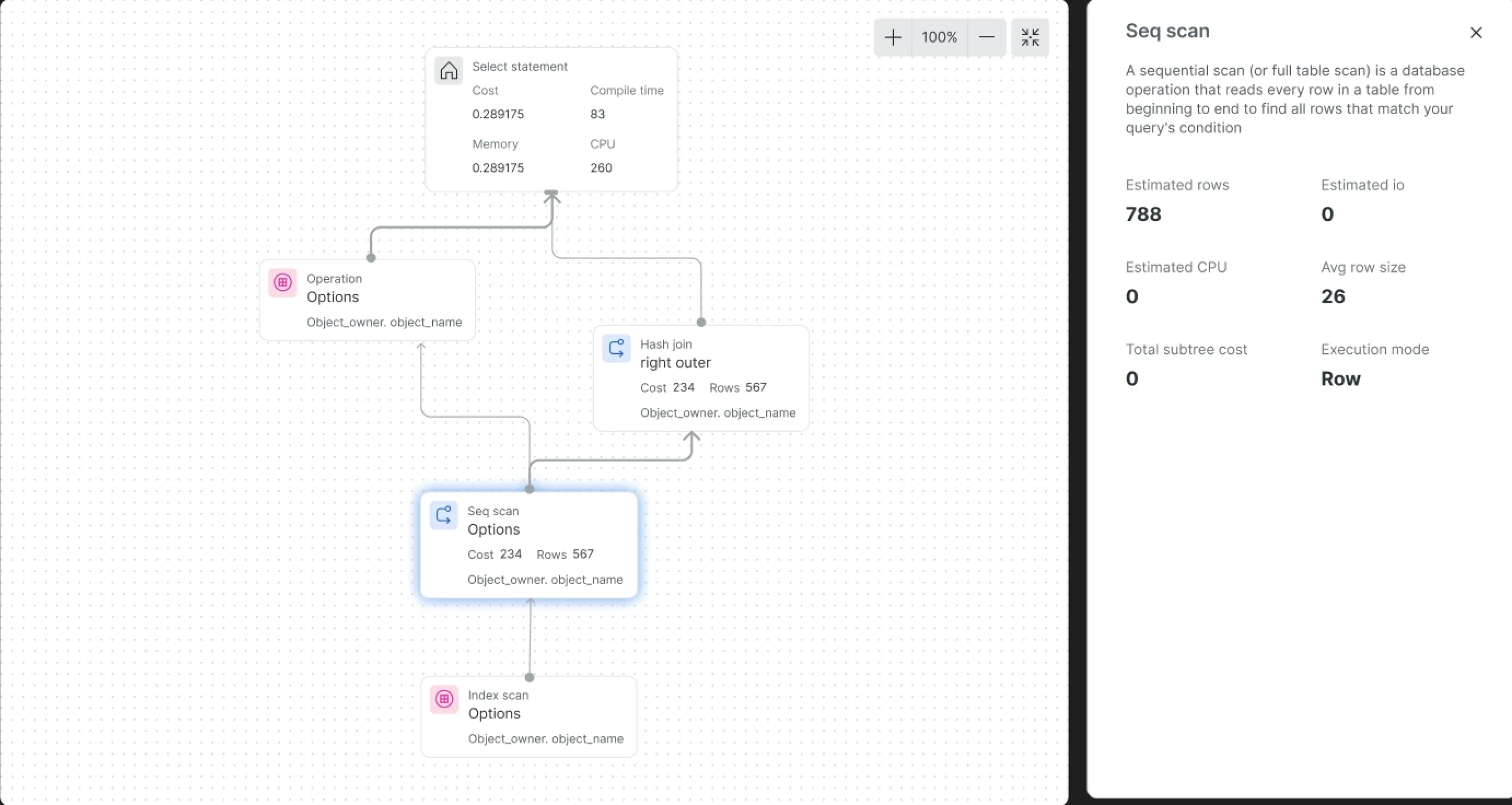 Query execution plan tree chart