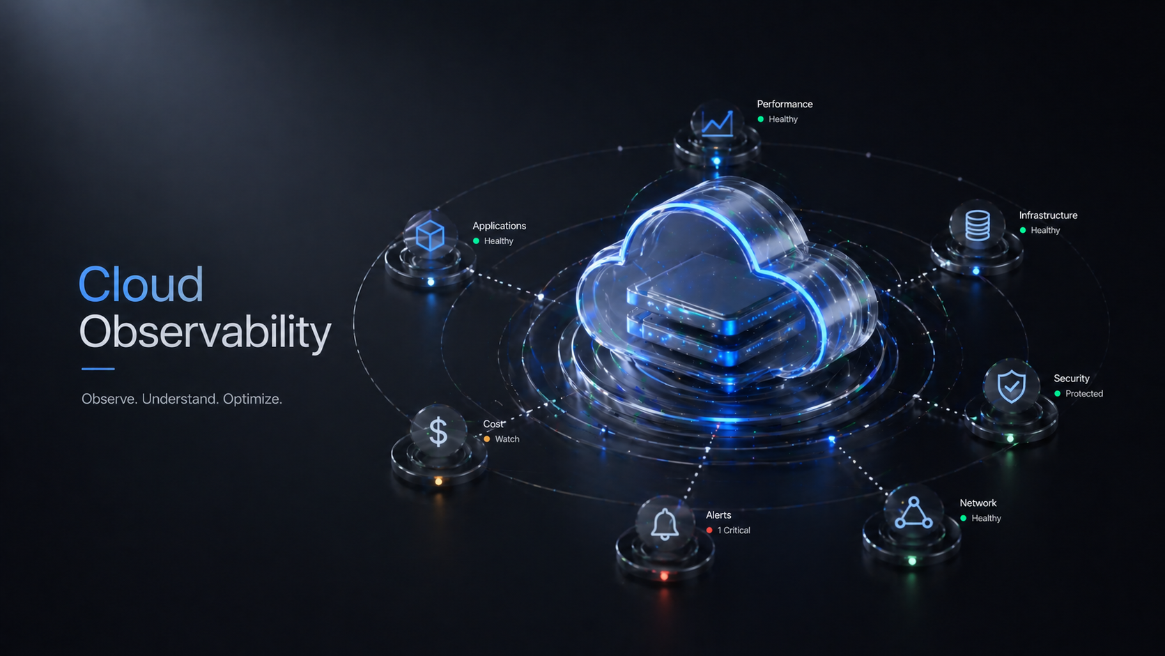 Cloud Observability project preview